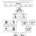 Brilliant Ideas Of Worksheets On Family In Spanish For Family Regarding Spanish Family Worksheets