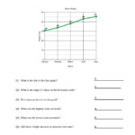 Brokenline Graphs Questions A With Regard To Interpreting Line Graphs Worksheet