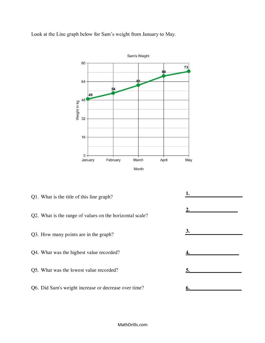 Brokenline Graphs Questions A With Regard To Interpreting Line Graphs Worksheet