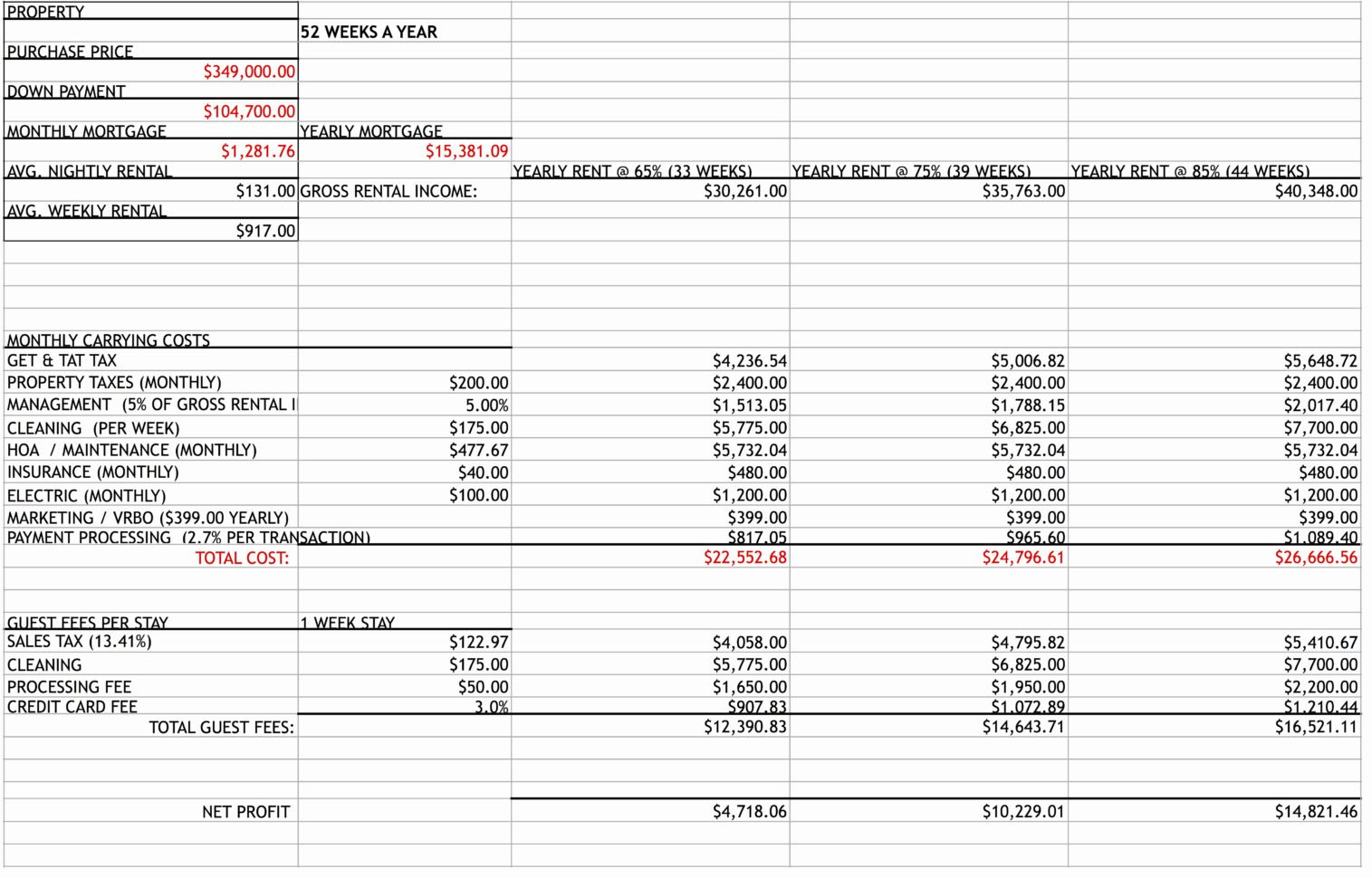 Budget Income And Expenses Spreadsheet Family Template Rental Within Rental Income And Expense Worksheet