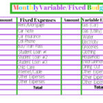 Budgeting Worksheets  The Frugal Biddy In Budgeting Worksheets For Students