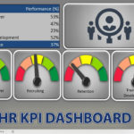 Build Excel Hr Kpi Dashboard Using Speedometers   Excel Template ... For Excel Kpi Gauge Template