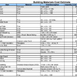 Building Calculator | Building Materials Cost Estimate Sheet Regarding Material Takeoff Spreadsheet