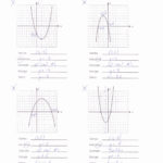 Bunch Ideas Of Graphing A Parabola From Vertex Form Worksheet In Graphing Parabolas In Vertex Form Worksheet