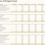 Business Plan Hotel Excel Budget Template Project Plans Unique Phot ... Inside Hotel Forecasting Spreadsheet
