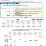 Business Transactions And The Accounting Equation  Pdf Also Determining The Effects Of Transactions On The Accounting Equation Worksheet