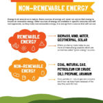 Calaméo  Renewable And Nonrenewable Energy In Renewable And Nonrenewable Energy Worksheets