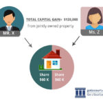 Calculating Capital Gains Tax (Cgt) In Australia Together With Capital Gains Tax Spreadsheet Australia