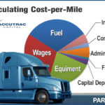 Calculating Cost Per Mile Of Your Truck Operations (Part 1 Of 2 ... Along With Truck Cost Per Mile Spreadsheet