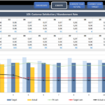 Call Center Kpi Dashboard | Call Center Metrics Dashboard Along With Kpi Reporting Template Excel