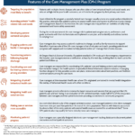 Care Management Plus Strengthening Primary Care For Patients With With Transitional Care Management Worksheet