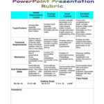 Career Research Ppt Rubric Worksheet  Free Esl Printable Worksheets Together With Career Research Worksheet