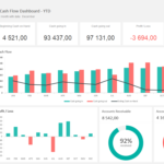 Cash Flow Dashboard Template | Adnia Solutions With Regard To Excel Cash Flow Template