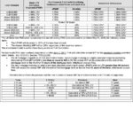 Cash Out Refinance Fha Cash Out Refinance Worksheet With Regard To Conventional To Fha Refinance Worksheet
