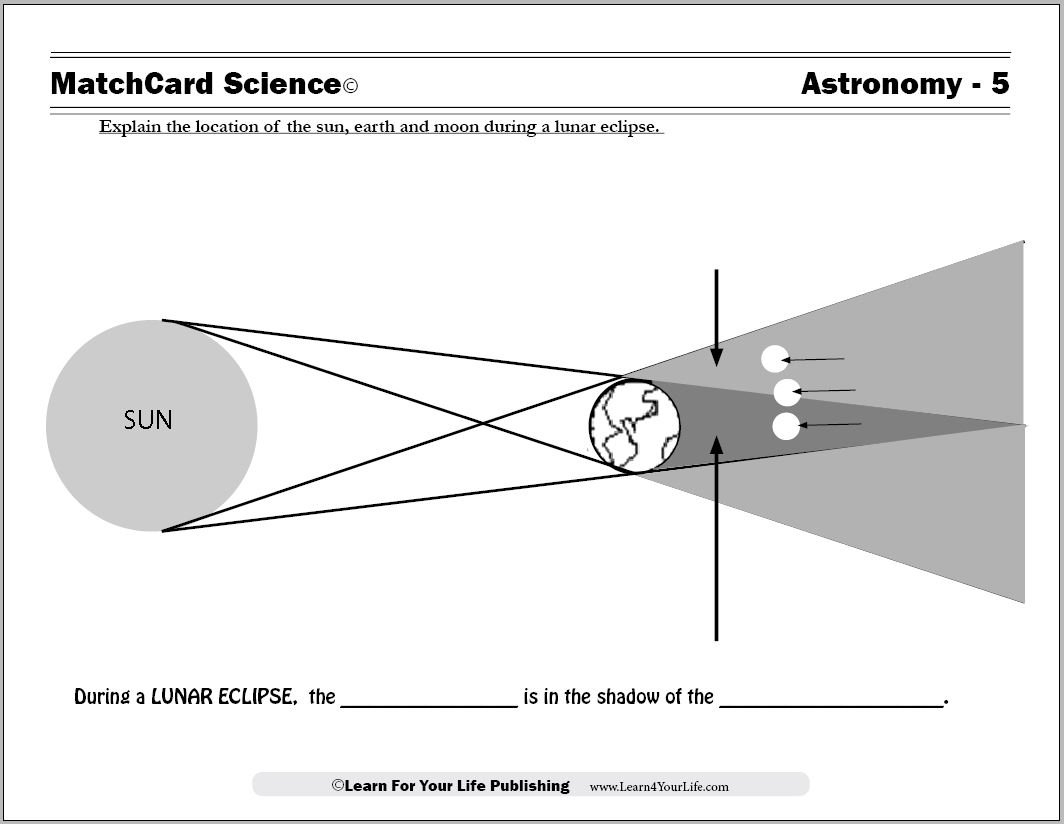 Causes Of Lunar Eclipses With Solar And Lunar Eclipses Worksheet