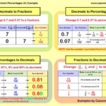 Cazoom Maths Worksheets  Fraction Decimal Percentage Worksheets In Fraction Decimal Percent Worksheet