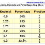 Cazoom Maths Worksheets  Fraction Decimal Percentage Worksheets Intended For Fractions And Percentages Worksheets