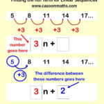 Cazoom Maths Worksheets  Sequences Maths Worksheets As Well As Quadratic Sequences Worksheet