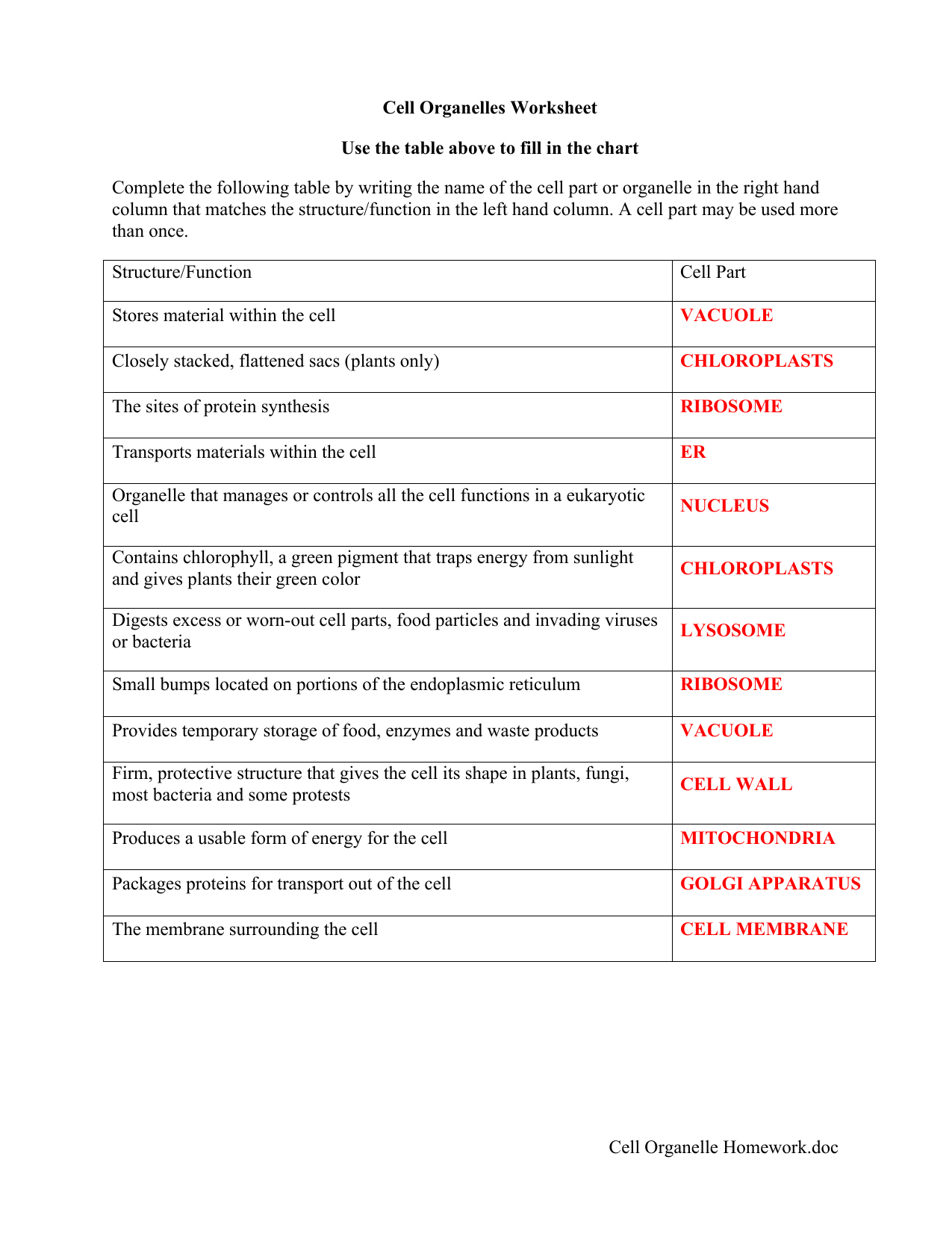 Cell Organelle Homeworkdoc Cell Organelles Worksheet Pertaining To Cell Parts And Functions Worksheet Answers