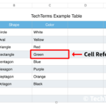 Cell Reference Definition Intended For Spreadsheet Terms