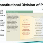 Ch 6 Federalism National State And Local Powers  Ppt Video Inside Federalism The Division Of Power Worksheet Answers