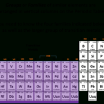 Ch150 Chapter 2 – Atoms And Periodic Table – Chemistry Along With Using The Periodic Table Worksheet