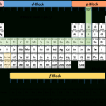 Ch150 Chapter 2 – Atoms And Periodic Table – Chemistry For Using The Periodic Table Worksheet