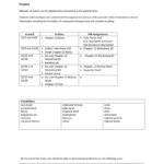 Chapter 12 Chemical Bonding Purpose For Chemical Bonding Worksheet
