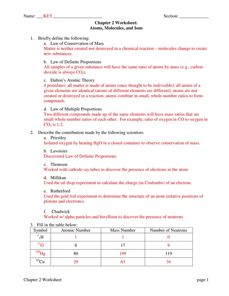 Chapter 2 Worksheet Atoms Molecules And Ions As Well As Atoms And Ions Worksheet