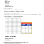 Chapter 21 Section 1 Goal 8 Part 1 Notes For Chapter 4 Section 1 Understanding Demand Worksheet Answers