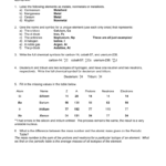 Chapter 4 Homework Solution With Regard To Abundance Of Isotopes Chem Worksheet 4 3 Answers