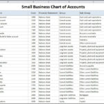 Chart Of Accounts For Small Business Template | Double Entry Bookkeeping Along With Convenience Store Accounting Spreadsheet