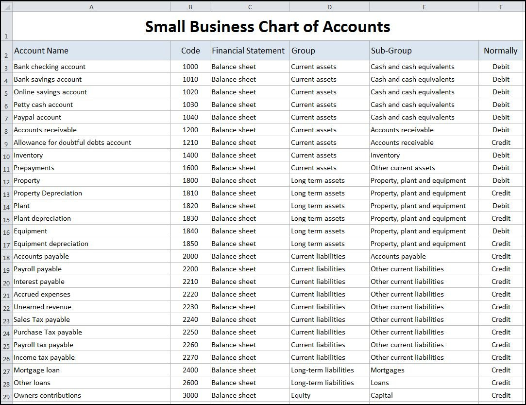 Chart Of Accounts For Small Business Template | Double Entry Bookkeeping With Accounting Sheets For Small Business
