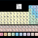 Chem Periodic Table Quiz Unique Free Pdf Chemistry Worksheets To Or Free Chemistry Worksheets