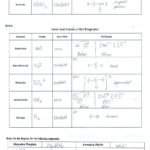 Chemical Bonds Ionic Bonds Worksheet Image Result For Ionic Intended For Types Of Chemical Bonds Worksheet Answers