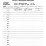 Chemical Bonds Worksheet Answers Balancing Chemical Equations Pertaining To Types Of Chemical Bonds Worksheet Answers