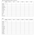 Chemical Formula Writing Worksheet With Answers Pertaining To Chemical Names And Formulas Worksheet Answers