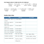 Chemistry Notes Form 2  Chemistry Form Two Pdf  Online Notes Chem Inside Abundance Of Isotopes Chem Worksheet 4 3