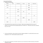 Chemistry Temperature  Specific Heat Worksheet Within Chemistry Temperature Conversion Worksheet With Answers
