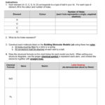 Chemistry Unit 4 Worksheet 2  Briefencounters For Chemistry Unit 4 Worksheet 2