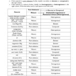 Chemistry Unit Worksheet Chemistry Unit 4 Worksheet 1 2019 Math In Classification Of Matter Worksheet Chemistry