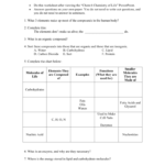 Chemistry Worksheet  6 Or Chemistry Of Life Worksheet