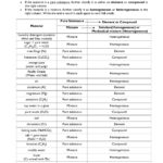 Chemistry Worksheet Matter 1 18 Best Of Classification Key Worksheet As Well As Classifying Matter Worksheet Answers