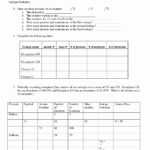Chemistry Worksheets For High School  Briefencounters As Well As Chemistry Worksheets For High School