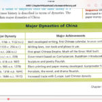 Chinese Dynasties Worksheet Pdf  Briefencounters And Chinese Dynasties Worksheet Pdf