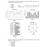 Choosing The Best Graph Worksheet Answers On Last Page The As Well As Graphing And Data Analysis Worksheet Answer Key
