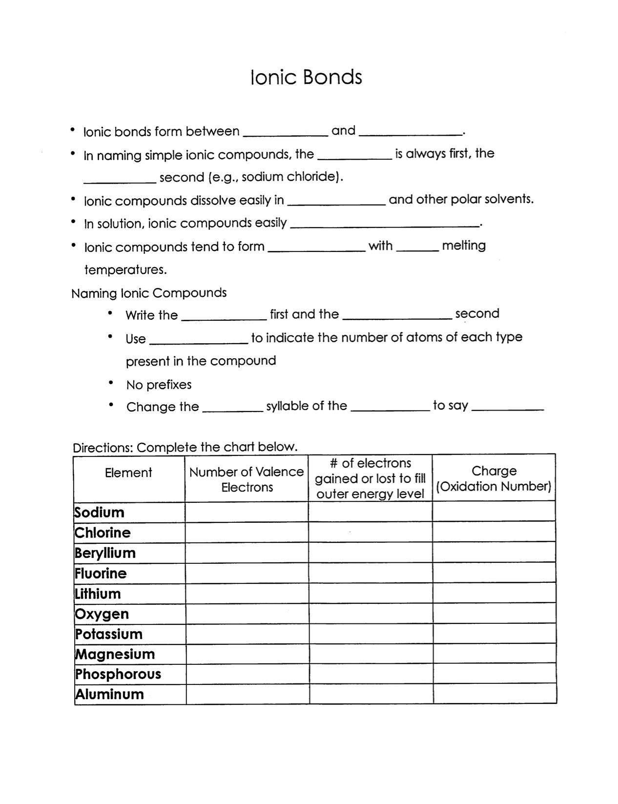 Christopher White  Warren County Public Schools As Well As Ionic Compounds Worksheet