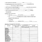 Christopher White  Warren County Public Schools As Well As Naming Ionic Compounds Practice Worksheet Answer Key