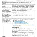 Civics Example Pages 1  6  Text Version  Anyflip Inside Icivics Cabinet Building Worksheet Answers