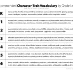 Clarify Character Traits Versus Feelings Pertaining To Identifying Character Traits Worksheet